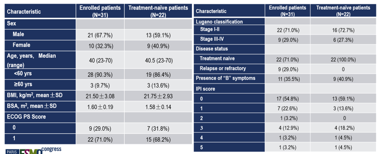 ESMO Focus | Duoenda's Research Findings Selected for Oral Session